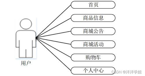 计算机毕业设计ssm电子商城m8qu89 附源码 新手必备